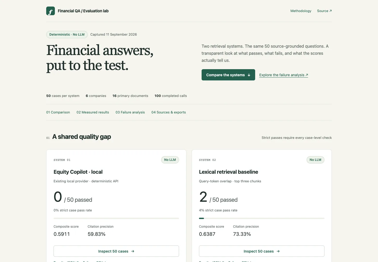 Financial QA comparison showing two retrieval systems, measured scores, and links to inspect all cases.